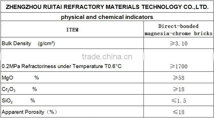 Direct-bonded magnesia-chrome bricks RTZMGe-18
