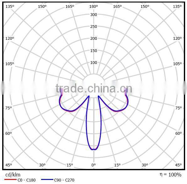 220v outdoor led garden light