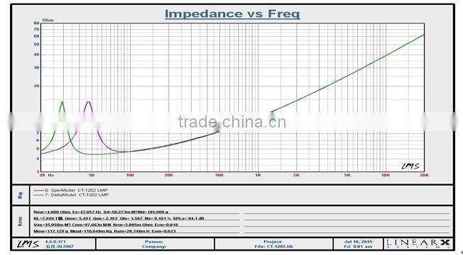 Cometa CT-1202 4 ohm,1200W power subwoofer/subwoofer car audio