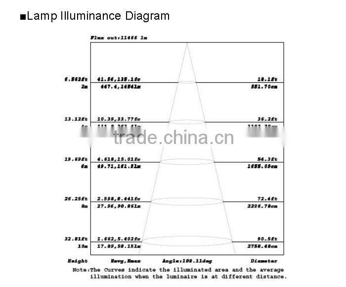 New arrival IP65 marine led floodlights 150w led flood lights