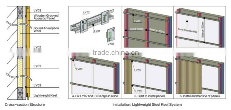 MDF Grooved Sound Absorbing Wall Paneling