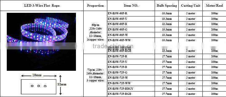 IP65 2 wire round 220v led rope light