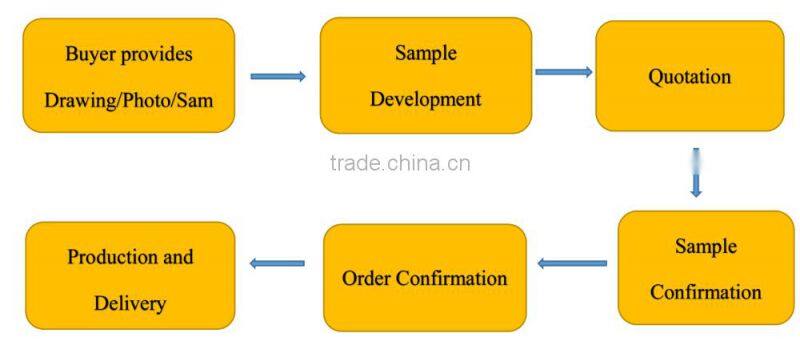 Low Price Cheap Women Chinese Handbag Cheap 2016, Produce Bag