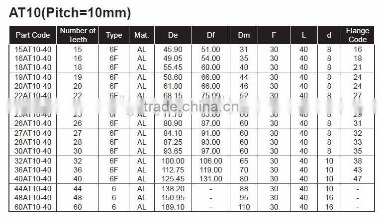 AT10 (10mm Pitch) Toothed Pulleys