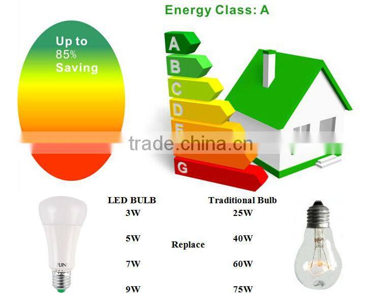 9w 12w e27 aluminum coated with plastic led bulb