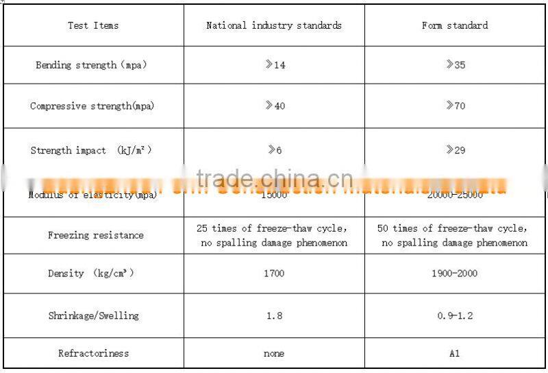 durable building material glass fiber reinforced concrete GFRC panels