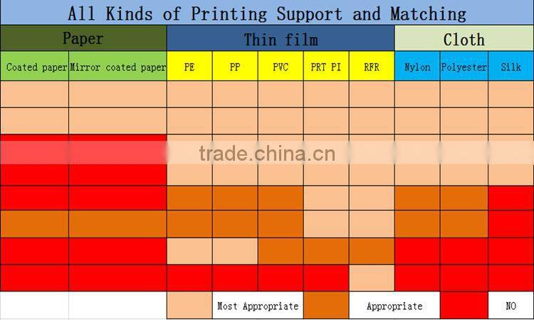 Ricoh ribbon sample supply free for printer used
