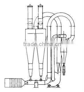QG,FG Starch Air Flow Dryer