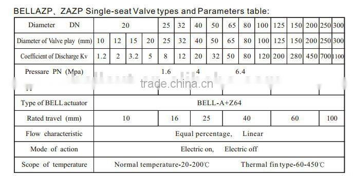 Globe type electric control valve