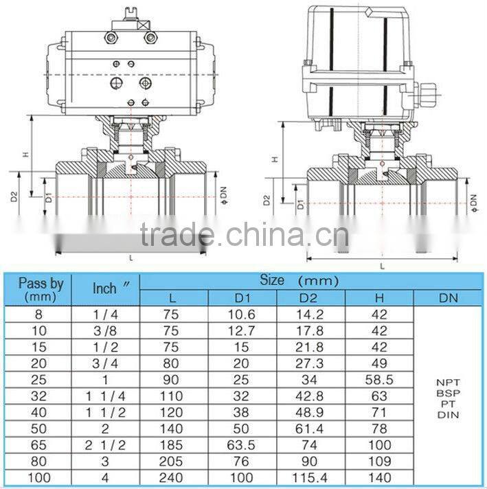 Pneumatic 3 pieces Ball Valve,Thread pneumatic ball valve