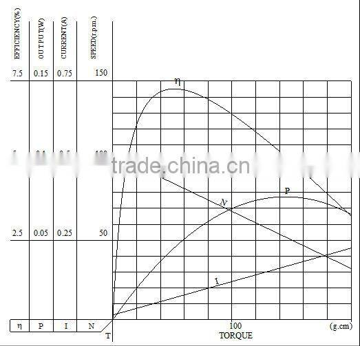 Ningbo manufacture competitive 12v dc motor brushes