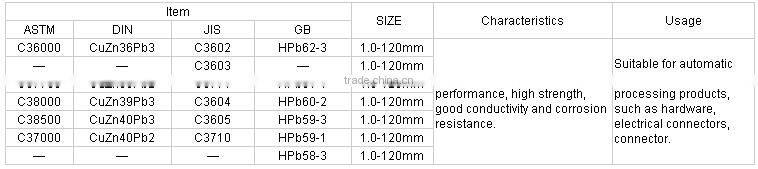 brass rod brass bar price china supply custom design