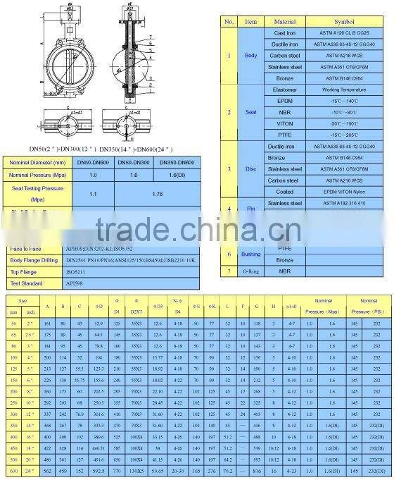 Stainless Steel Butterfly Valve