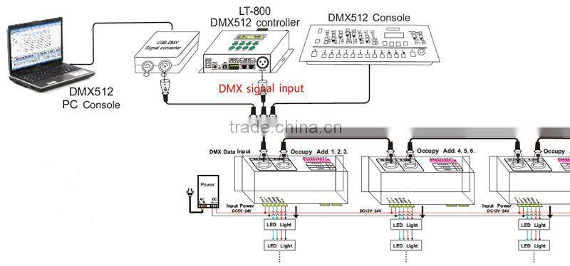 Meanwell 24V LED Driver Group Controlling RGB LED Panel 300x300 8W