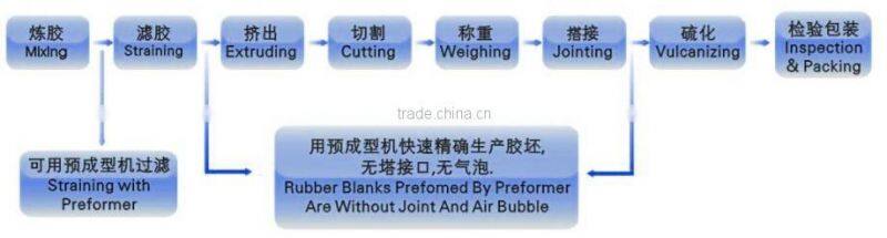 Rubber Blank Preforming Machine/ Rubber Blank Cutting Machine/Rubber Precision Preformer with CE Certificate meeting EU standard