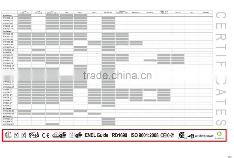 4000W Grid Tie Solar Inverter