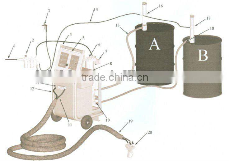 CE Mark PU Foam Making Machine