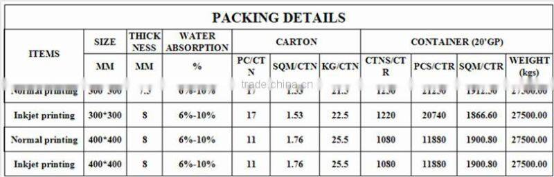 bathroom ceramic floor tile 300x300mm