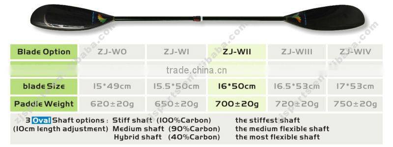 carbon kayak paddle