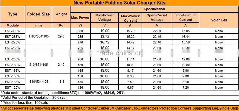 New Design(three fold)150watt foldable solar panel PWM/Waterprooft/MPPT controller