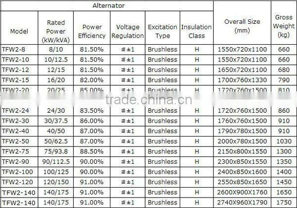 discount v-twin marine engine