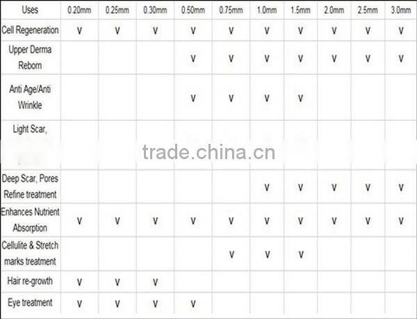 Direct Sale Skin Nurse Derma Stamp 600 Pins Dermaroller 3mm