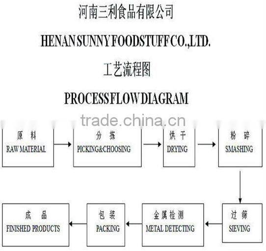 100% pure 12% max moisture dehydrated dried chilli flakes