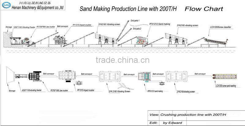 Jaw Crusher Wearing Parts