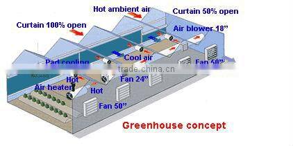 High Effiency Cooling Pad/Evaporative Cooling Pad For Green/Poultry