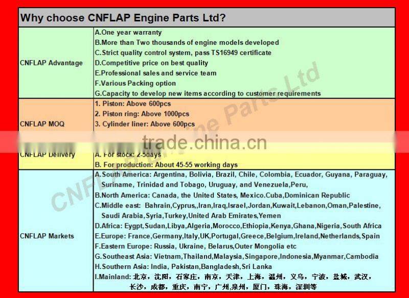 F8B Piston ring compressors