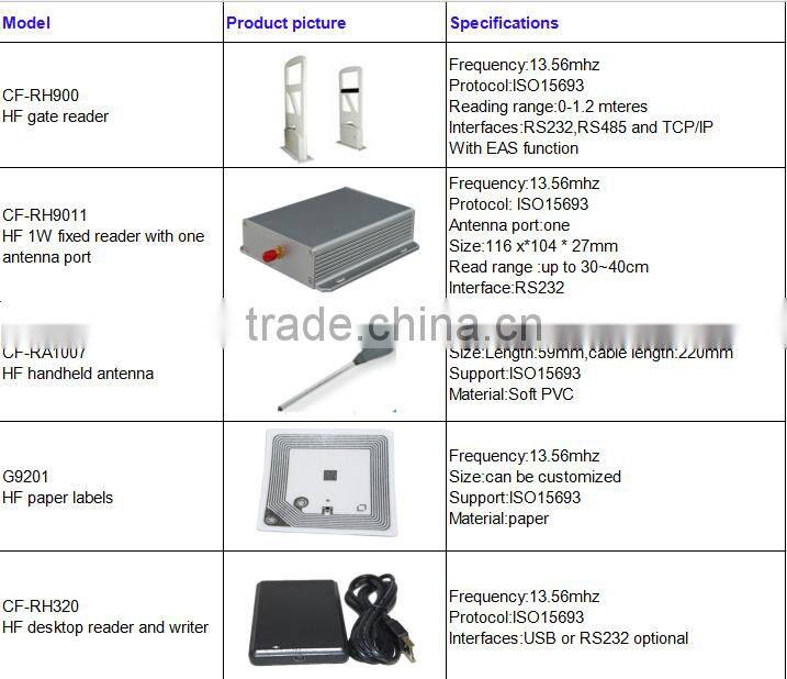 HF library management EAS function rfid access control system