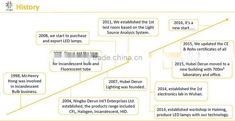 T2 450lm 9w 50we E14 full sprial fluorescent lighting