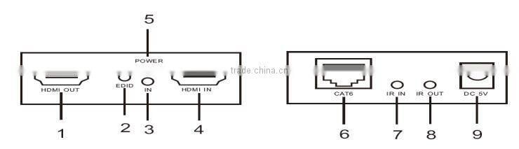 Hot Selling VOXLINK HDMI Extender over single 60m/200ft UTP Cables with Dual IR Control EU