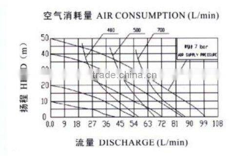 QBY Pneumatic Diaphragm Pumps, Diaphragm Pumps Manufacture, Small Diaphragm Pumps