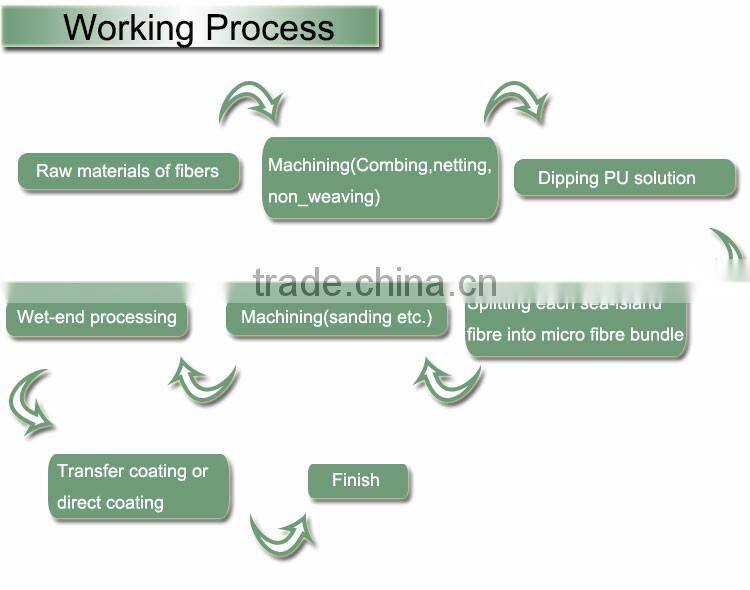 PU Imitated Leather Microfiber