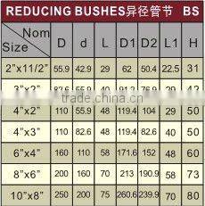 plastic reducing bush DIN/BS/UPVC reducing bush