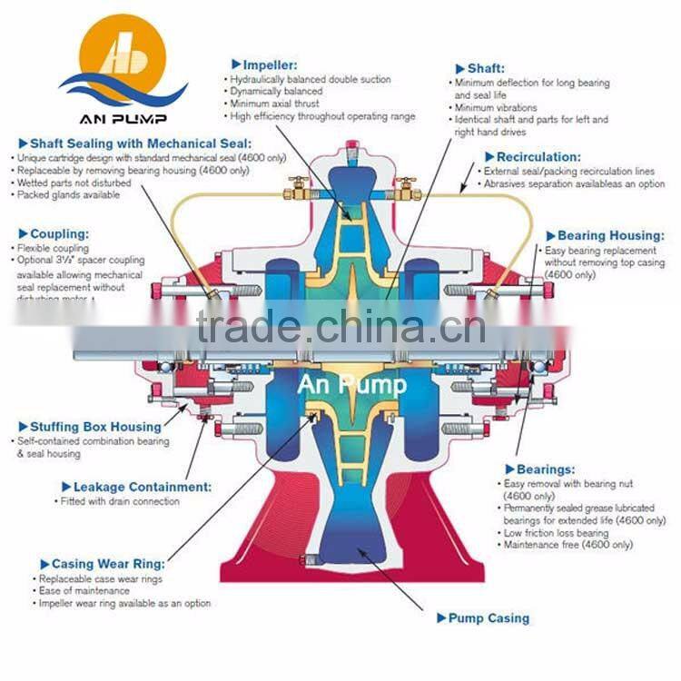 high pressure water pump for car wash