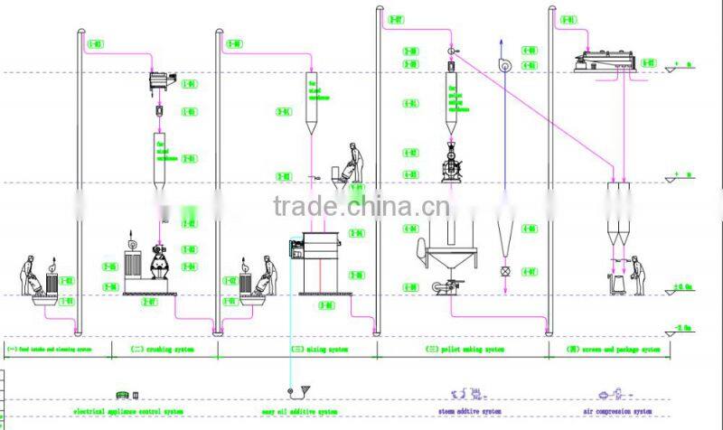 2016 Best Price animal feed pallet machine