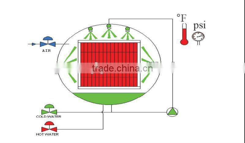 Steam Spray sterilizer retort steam retort
