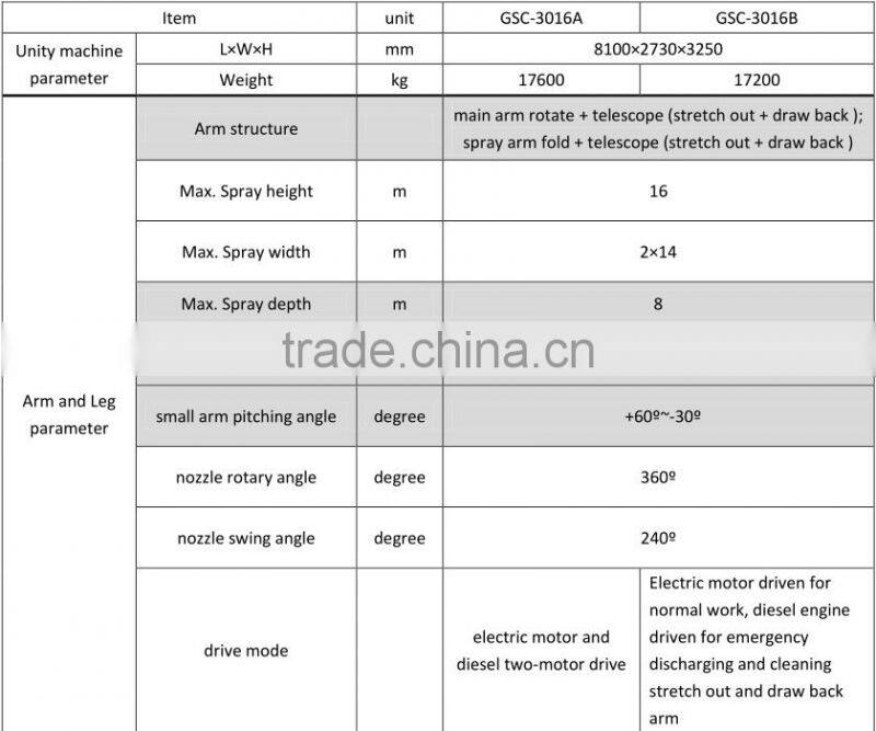 HSC-3016 automatic tunnel construction robotic arm shotcrete equipment sprayer concrete spraying system