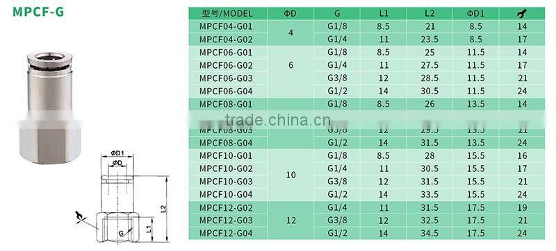 Custom metal hose couplings push-in fittings manufacturer China