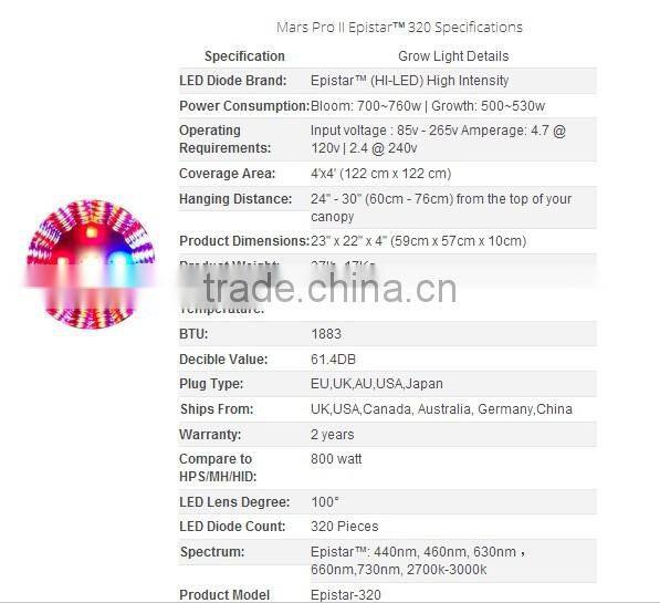 MarsHydro LED grow light veg/bloom mode with CE&ETL&RoHS certification full specrum Mars Pro II 320 led grow light