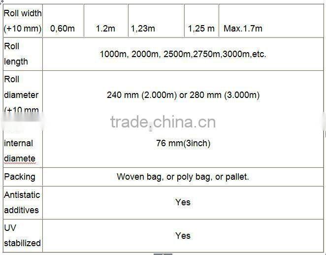 white bale net wrap ,baler net with UV stabiliser