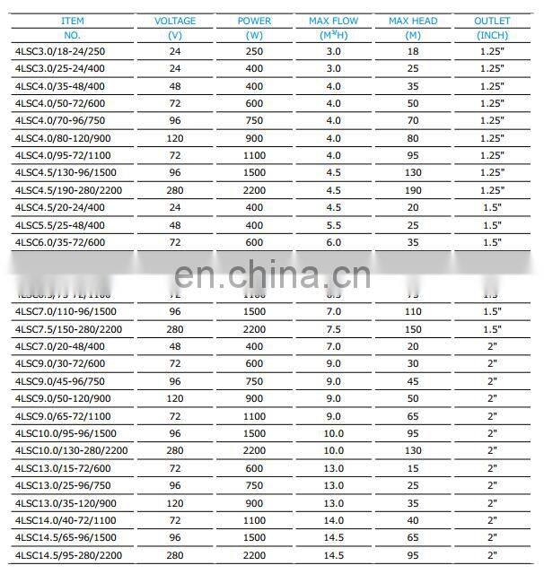 4LSC 250W-2200W 0.3HP-3HP centrifugal dc water pump