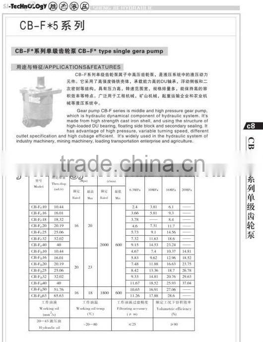 Z0467 Hydrauic Oil Gear Pump CB-F*5 series for truck crane/gear pump price