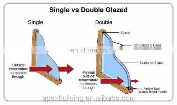 aluminium windows and doors australian standard openalble louver window