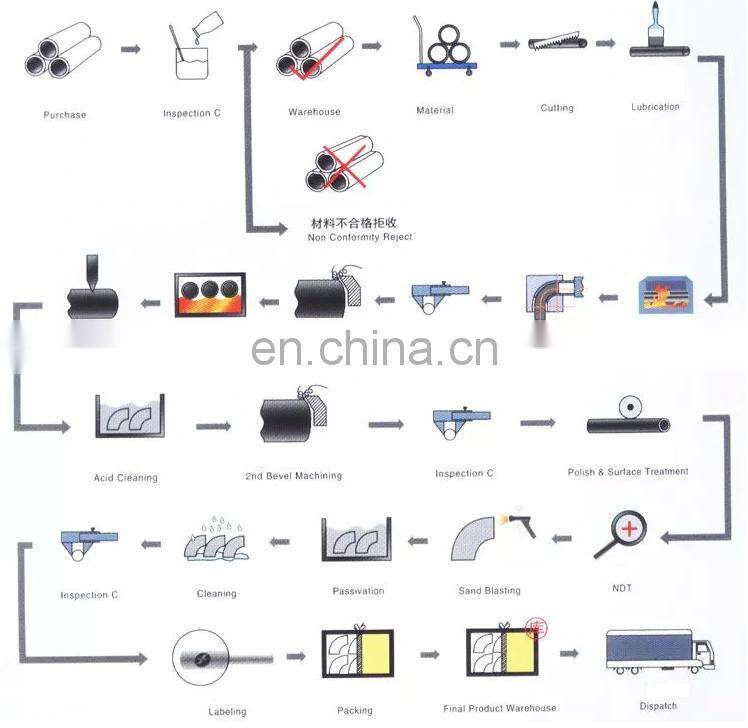 ASTM A312 TP 304/304L Seamless Pipe 1-1/2" SCH40 Stainless Steel Tube
