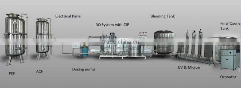 Water treatment plant