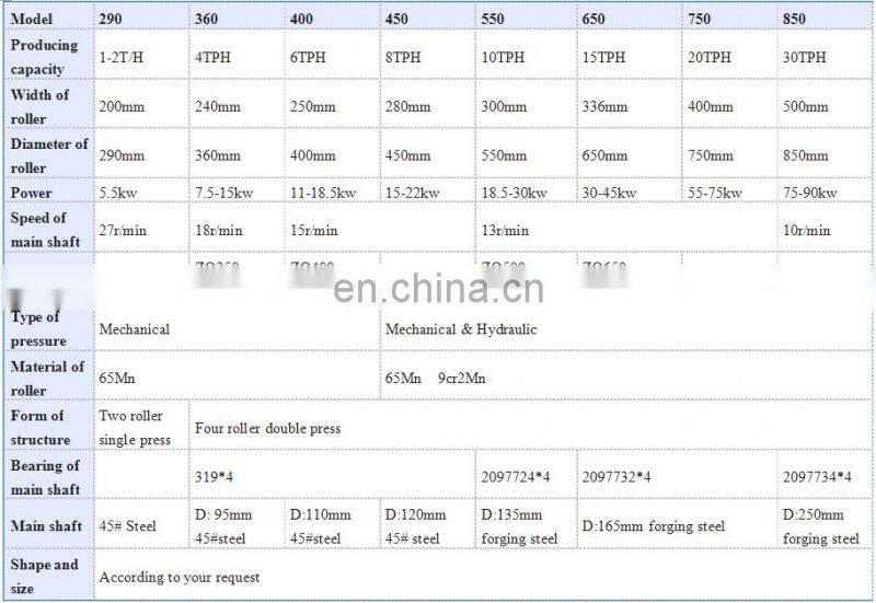 chrome coke dust coal briquetting machine price for sale