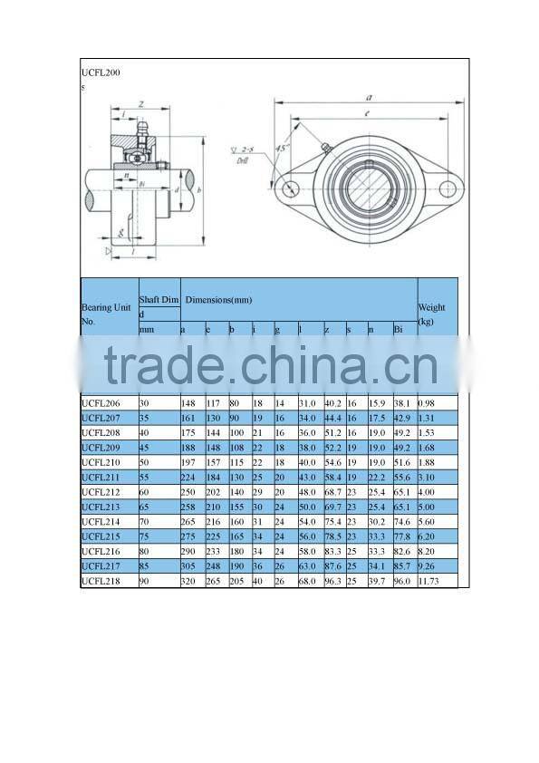 Stainless Steel UCFL200 Series Pillow Block Bearing/Pillow Block Bearing